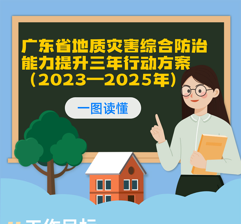 一圖讀懂廣東省地質災害綜合防治能力提升三年行動方案（2023—2025年）