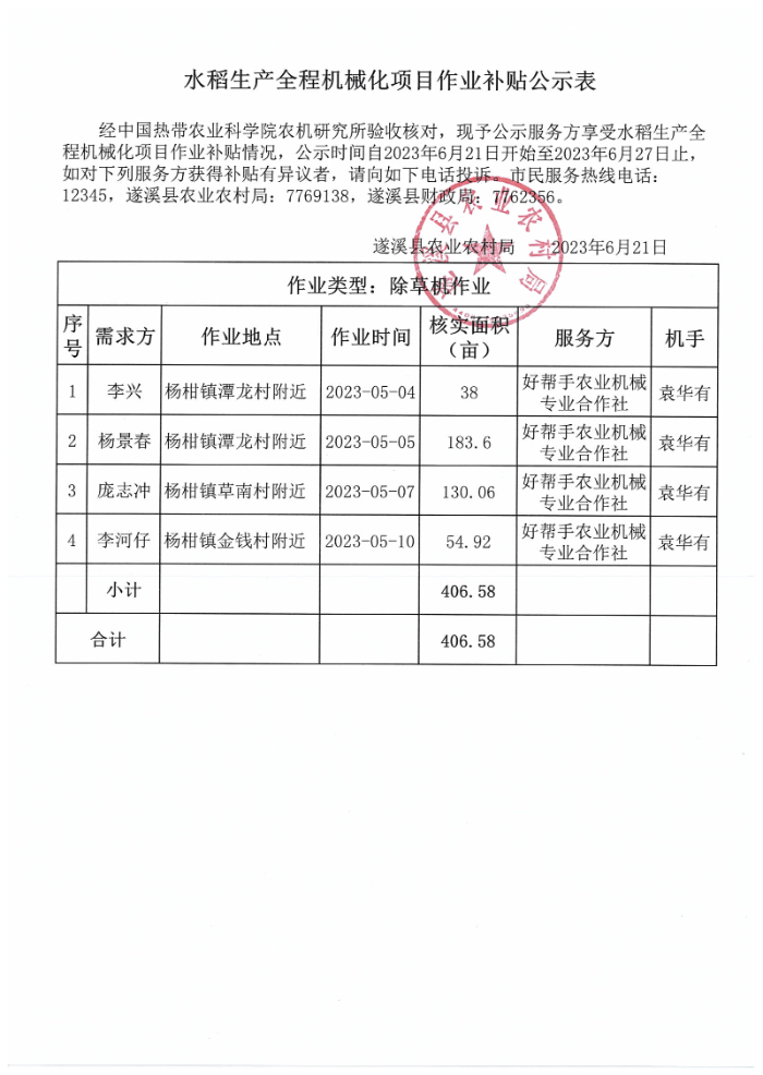 水稻生產全程機械化項目作業補貼公示表_00.png